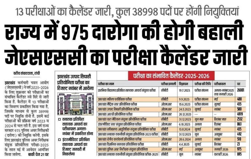 Jharkhand Daroga 2025